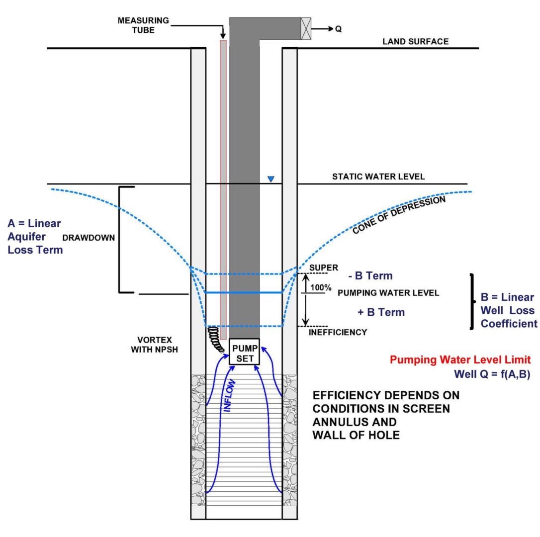 About_WellHydraulics